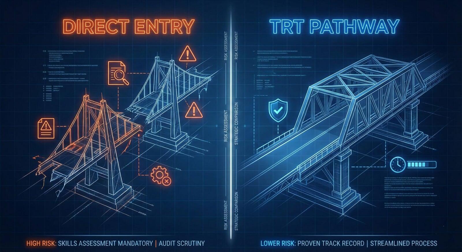 Why Employer Nomination Scheme (Subclass 186) Direct Entry Nominations Fail